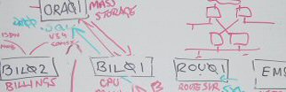 Whiteboard System Architecture Session